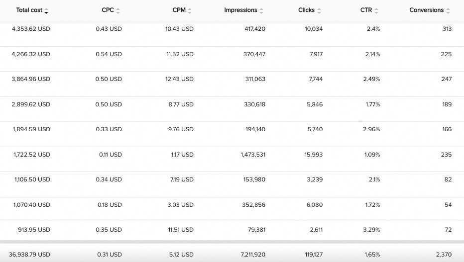 I just created a presentation with some high-performing ad creatives we ran on TikTok.

If you want some inspiration or want to see what works on the platform, check it out.

To receive access:

1. Follow me @willhoats (must follow)
2. RT this tweet
3. Reply "Creatives"