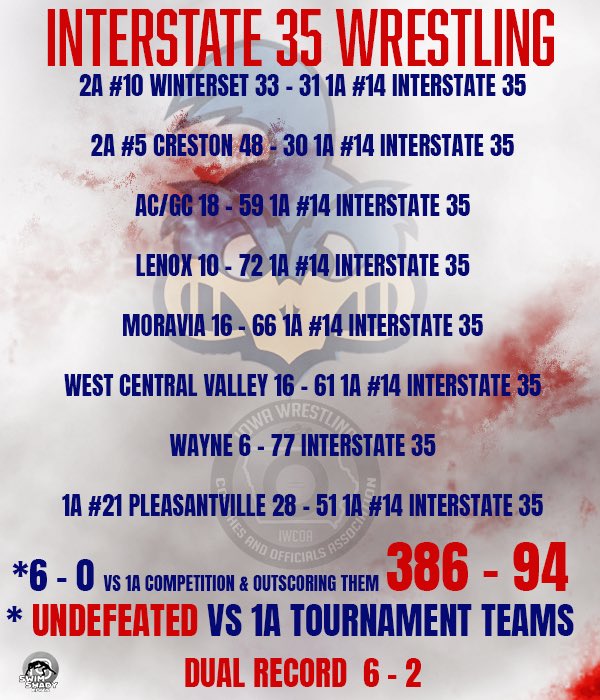 Interstate 35 Wrestling tweet media