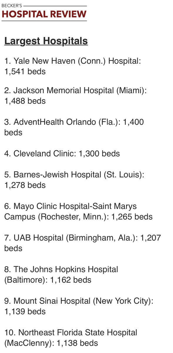 DrLeeRubin's tweet photo. This just in via @BeckersHR : 

With 1,541 beds at our flagship hospital in #NewHaven #CT, @YNHH is ranked as the largest single #hospital in the United States 🇺🇸. 

#MedTwitter #OrthoTwitter #MedEd @OrthoAtYale @Yale @YaleMed @YaleMedicine 

https://t.co/Hd4hix0SbH https://t.co/3dteZRKYXB
