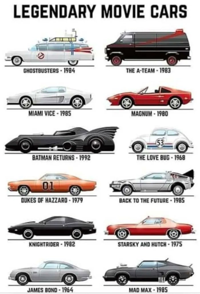 Legendary movie cars, how many do u remember? 😁