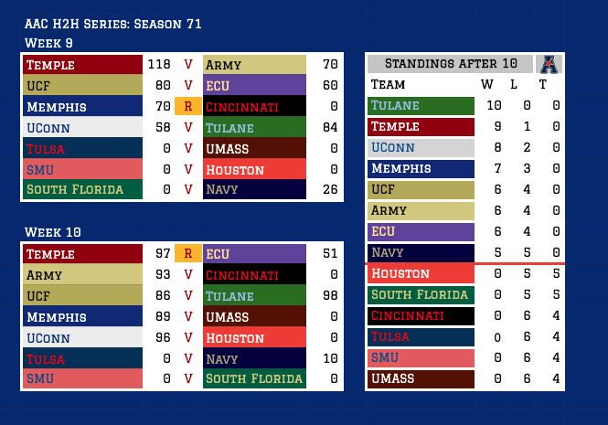 Retro AAC Network tweet media