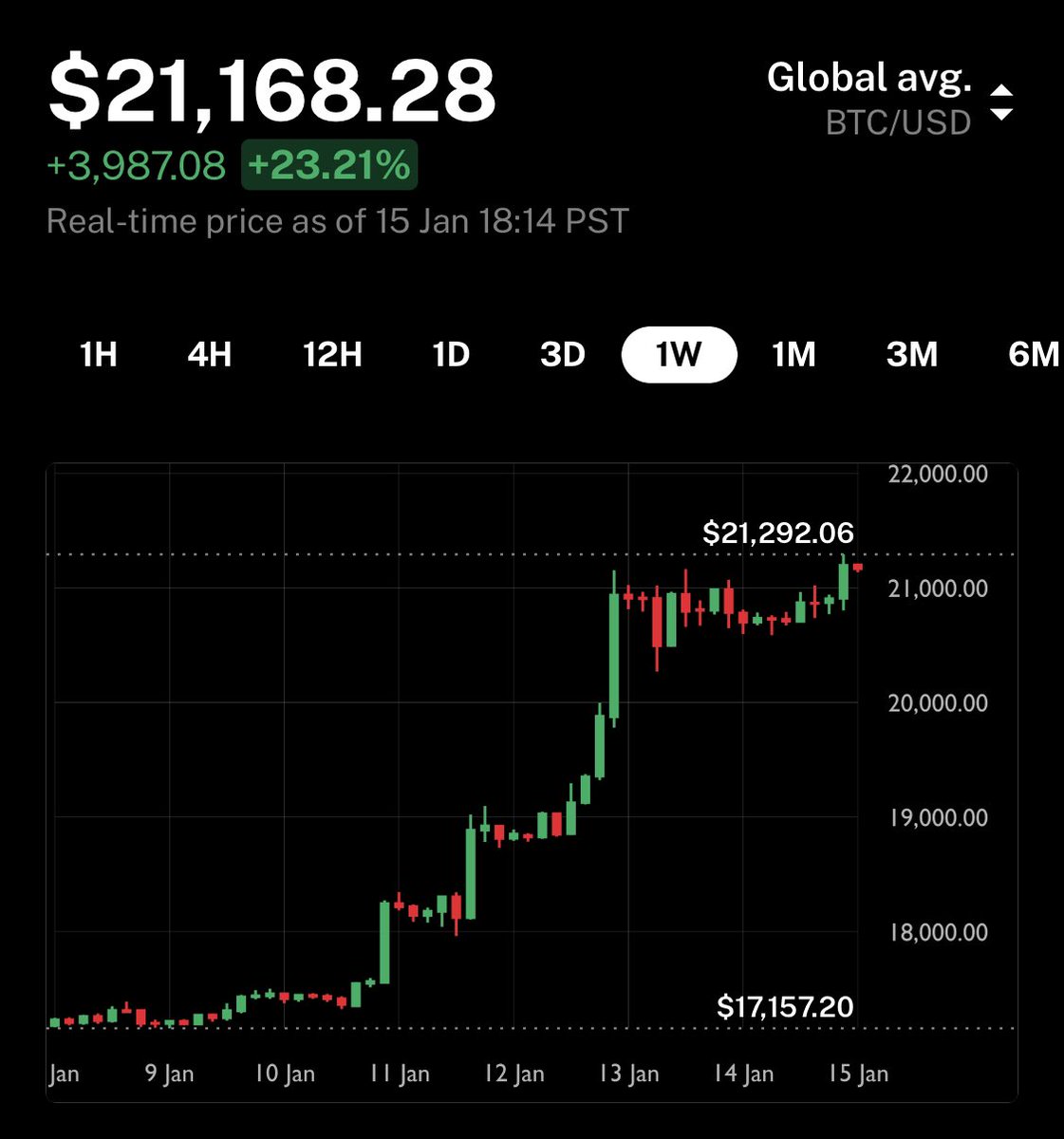 Cory 🦢 Real Bitcoin @ Swan.com tweet media