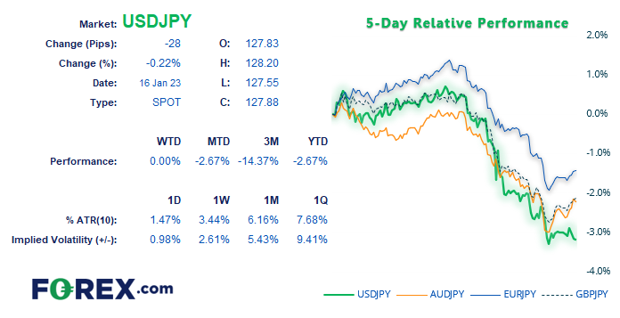 FOREXcom's tweet image. Japan’s PPI rips higher ahead of this week’s #BOJ meeting and #inflation report

stonex.inc/3XBe6sG