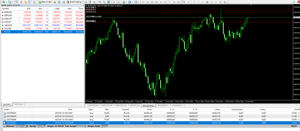 RedLarock's tweet image. #DJI30 The uptrend in the Dow Jones is holding up well.
We recommend buying directly at the current price and setting a stop loss and take profit price