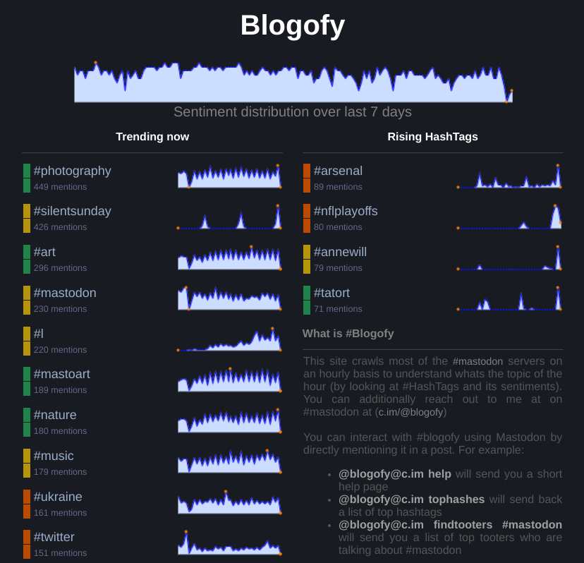 ChromeDevice's tweet photo. RT @blogofy@c.im
Testing a sentiment chart on the top. This is hourly data for last 7 days to show if there are any strong+sustained changes in the sentiment of the toots.

#blogofy #mastodon

https://t.co/KMIpf9b9uo
https://t.co/hfAlV835jG https://t.co/vPNqe7YBm4