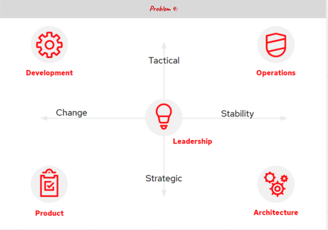 Open Practice Library tweet media