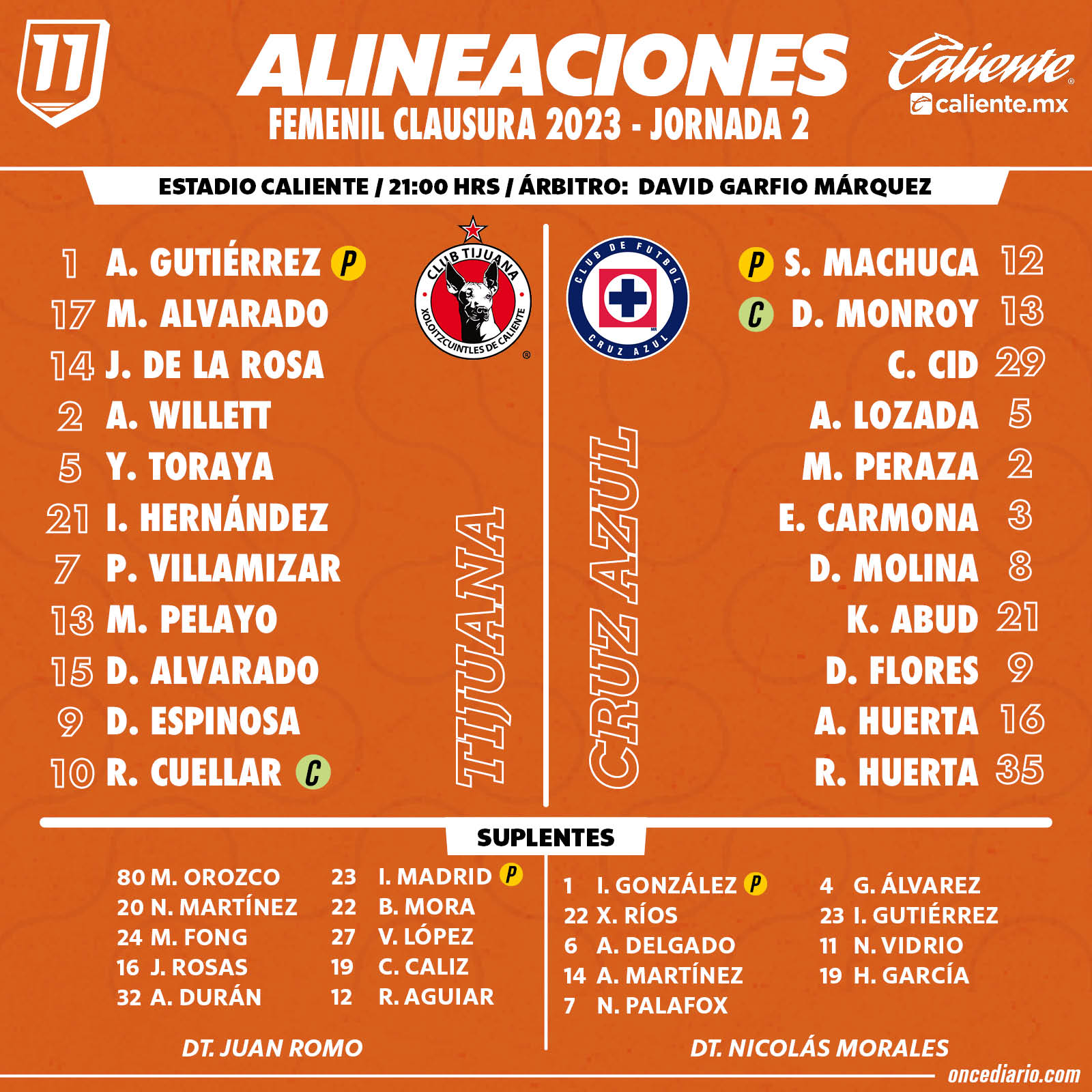 Alineaciones del Xolos Femenil vs. Cruz Azul Femenil