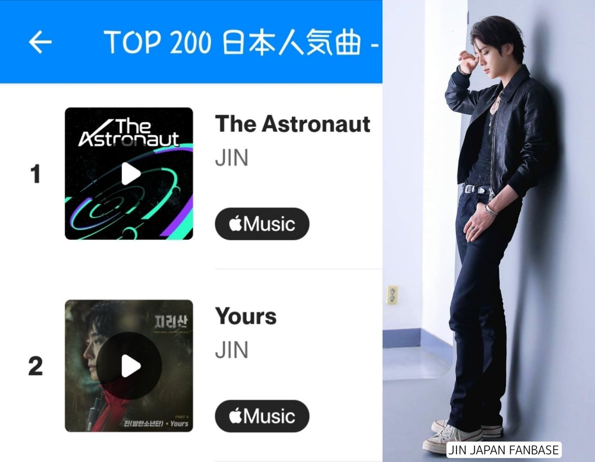 jin__cl's tweet photo. [📌 | 15.01.23] Lista de las canciones de #JIN en Shazam TOP200

The Astronaut #1
Yours  #2

©️JP_Jinfanbase 

#BTS #BANGTAN #MOTS7 #BE #BUTTER #PROOF #ARMY #BTSCL

Toña🌼 https://t.co/Ivm0thrO1S