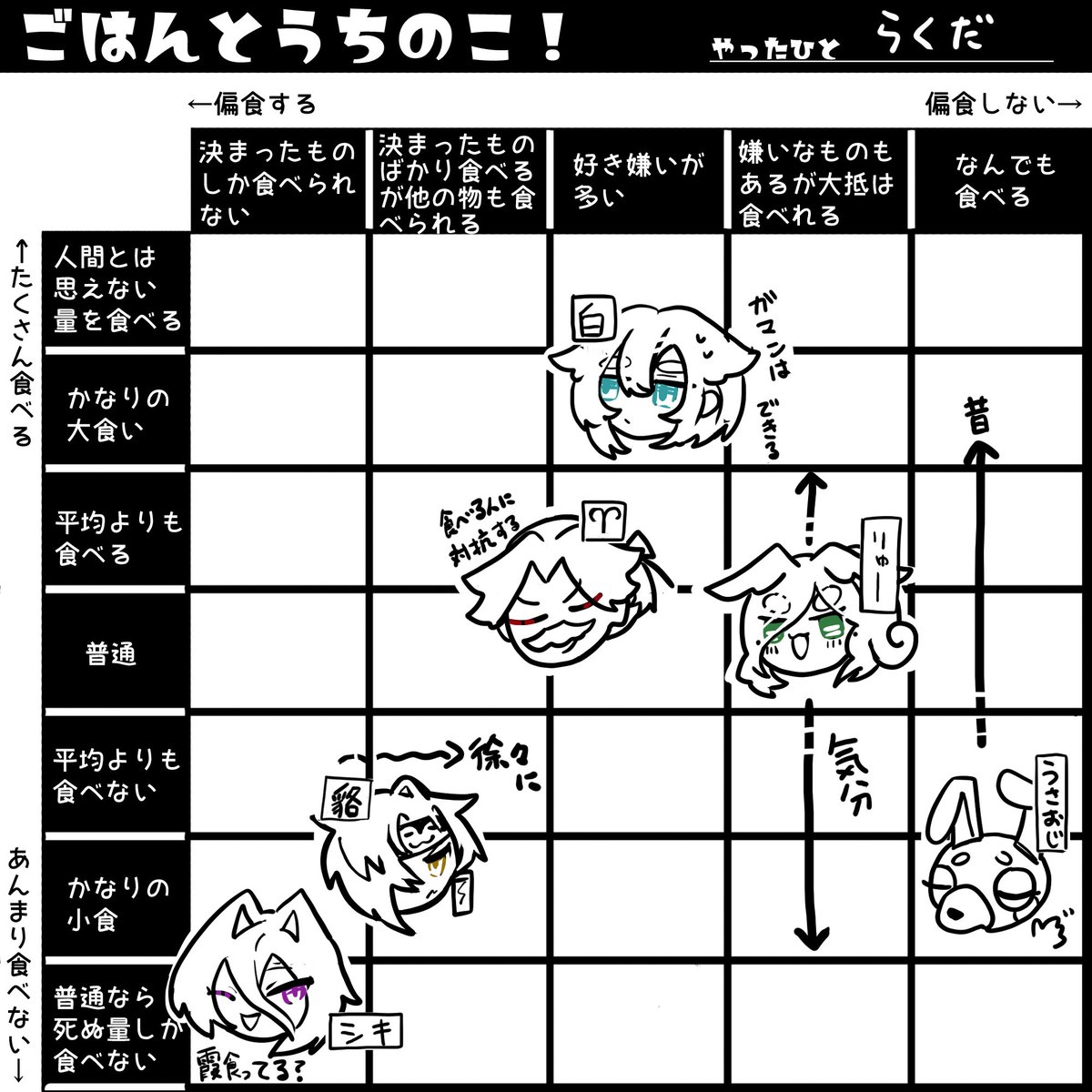 去年使った(+今年使う)子から 