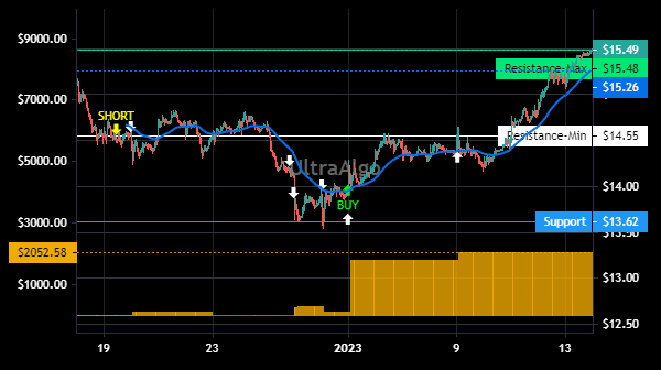 $KREF Trading Ideas | Awaiting Short signal. 71.43% Profitability based ...