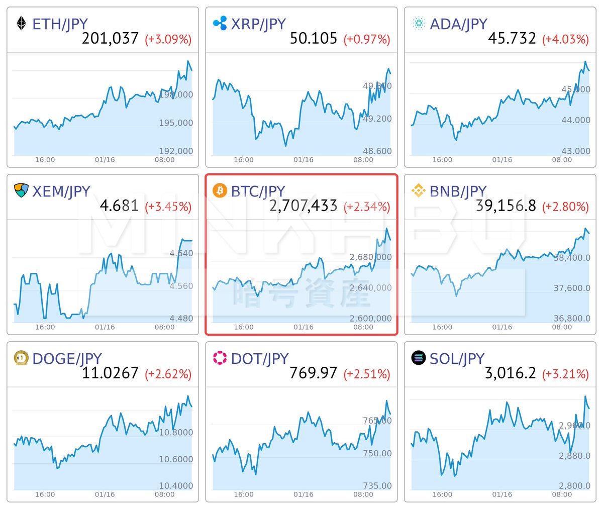 みんかぶ 暗号資産（旧みんなの仮想通貨） (@minnanokasotuka) / Posts / X