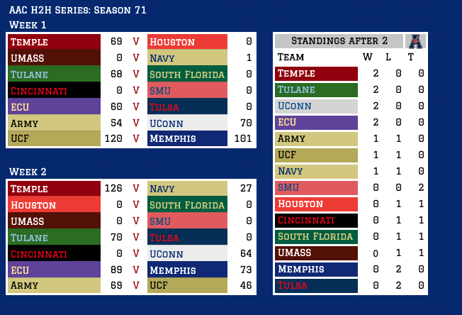 Retro AAC Network tweet media