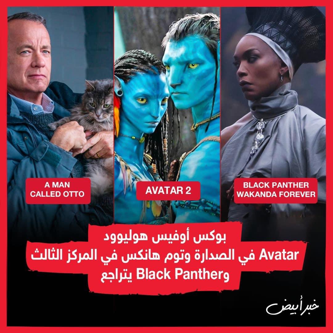 khabrabyadnews's tweet photo. بوكس أوفيس هوليوود ..
Avatar في الصدارة وتوم هانكس في المركز الثالث وBlack Panther يتراجع https://t.co/GKoJUwW8Mz
#خبر_أبيض #avatar_2 #boxoffice #black_panther #a_man_called_otto #khabrabyad https://t.co/OKQiUM4XcS