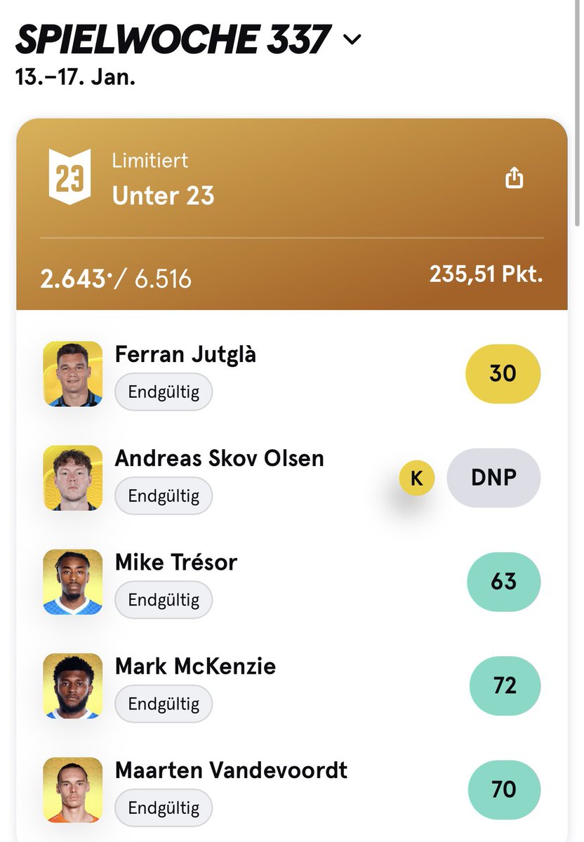 Aktuell ehrlich so viel Pech mit Brügge …
