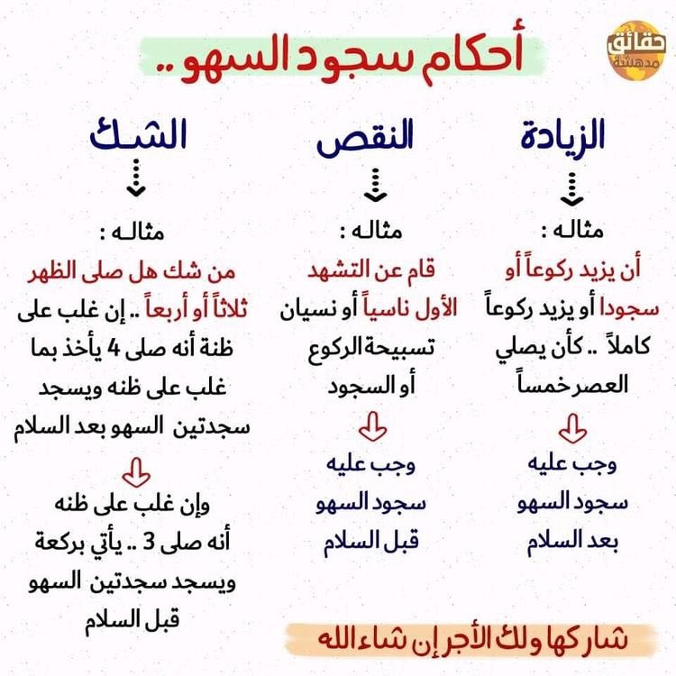 احكام سجود السهو