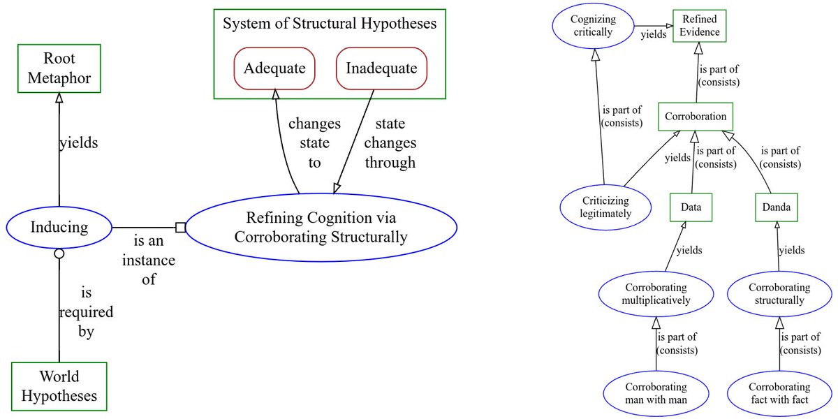 daviding's tweet image. Web video of #SystemsThinking Ontario &quot;Root Metaphors and World Hypotheses&quot; reviewed philosophical precursors from 1942 to #SystemsTheory.  coevolving.com/blogs/index.ph… 

Discussing is easier than reading wh.daviding.wiki.openlearning.cc/view/world-hyp… 

Inquiring criticism @zaid___khan, moderation @DanEng