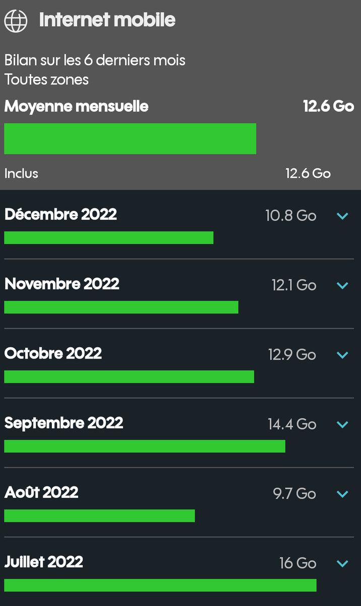 DPeltierM's tweet photo. @orange @Sosh_fr 
Ça parle d'augmentation des tarifs mais vous ne proposez pas des tarifs pour les clients à faibles consommations.
Le minimum est à 18e pour 100GB...
J'ai un forfait de 40GB qui me suffit et une moyenne de communication téléphonique de 4h par mois.
#telecom https://t.co/VJIS9x3OSy