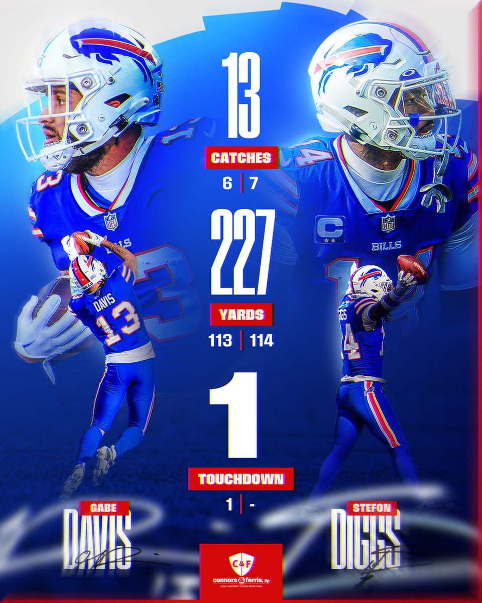 BuffaloBills's tweet photo. Dynamic duo. 🤩

#MIAvsBUF | #BillsMafia https://t.co/HFHI0qWm0f