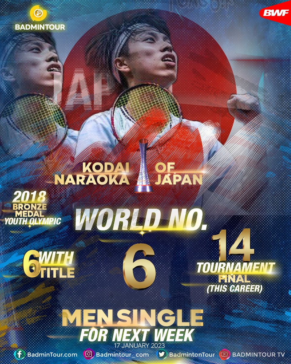 BadmintonTour's tweet photo. BREAKINGG!!!

2018 Youth Olympic Bronze Medalist Kodai Naraoka @naraoka_k of Japan BWF World Rank MEN'S SINGLE  No #6 for NEXT WEEK (New Career hight) (Predicted World Rank) 17 January 2023

Congrat @naraoka_k https://t.co/YEollJU0tC
