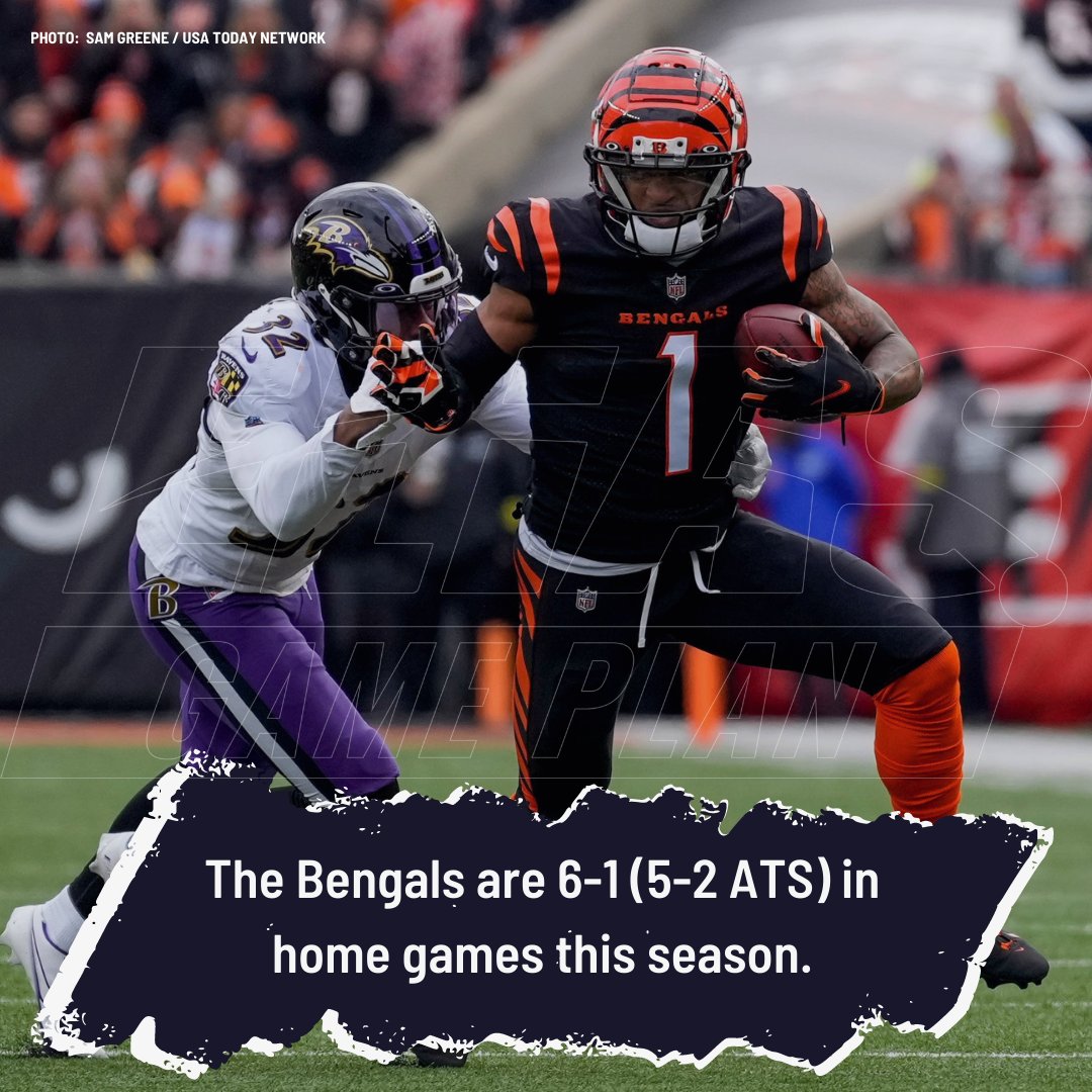 Cincinnati does a great job of capitalizing on their home field advantage. The Bengals have a 5-2 record against the spread in home games this season (6-1 straight up) and have outscored their opponents by an average of 10.7 points per game (28.7 to 18.0) at Paycor Stadium.