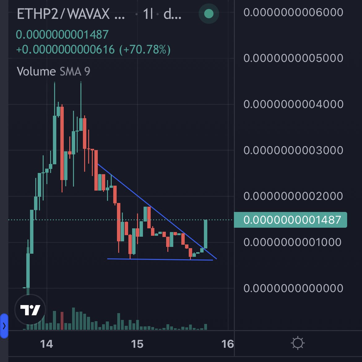 xcyb0rg's tweet photo. Glorious chart to begin the week and we’re just getting started. Jeets rekt as usual. Send it to the millys. $ETHP2 #ETHP2 #EtherPrint #EtherPrintAvax @EtherPrintAvax https://t.co/vIYmNaMMQ4