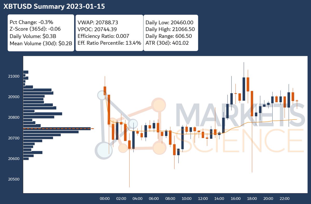 Markets Science tweet media