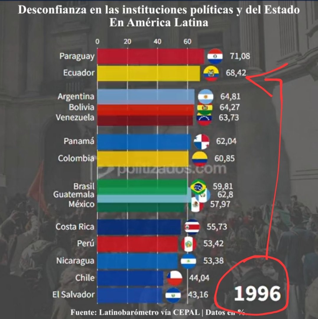 Rafael Correa tweet media
