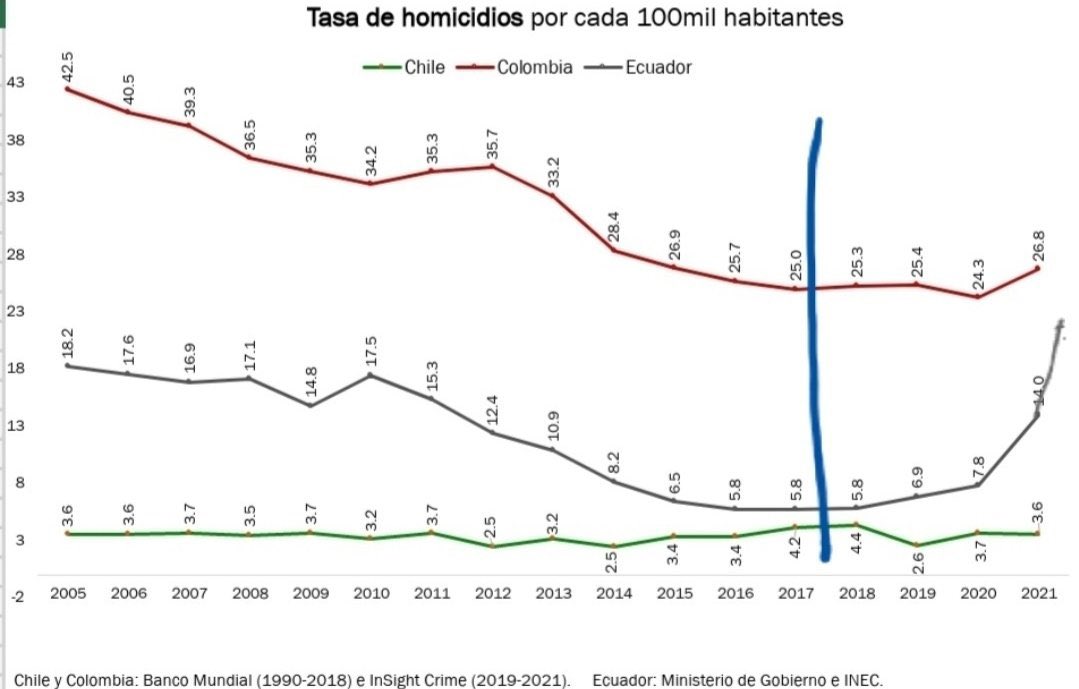 Rafael Correa tweet media