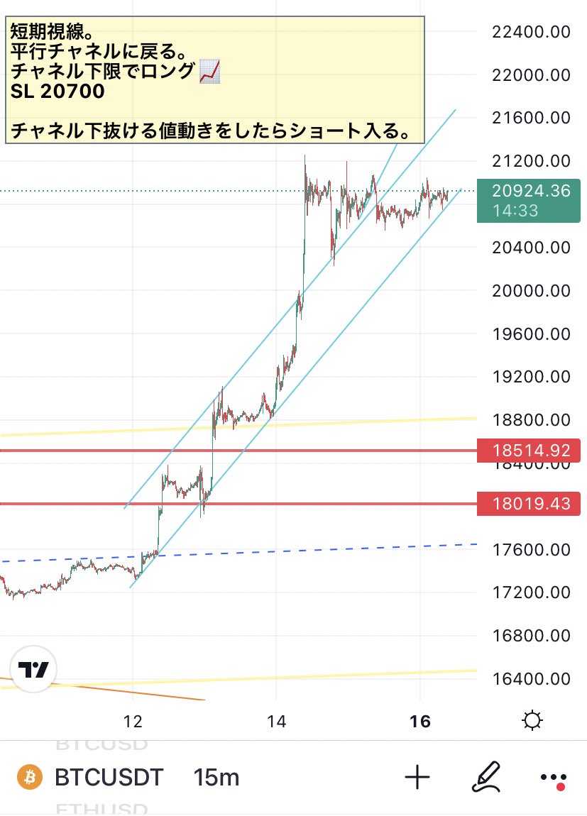 crycryptoman's tweet photo. 【📈現状分析📉】

平行チャネルに戻る。
かなり意識されているラインなので注目です！

反発すると思うためチャネル下限に到達でロング入ります！
SL:20700

ただ下抜ける場合暴落に警戒。速攻ショート入ります。

いいねRT多ければポジション📍また公開するワン🐶

#BTC
#Fx
#Bitcoin https://t.co/GwsHSlRkNL
