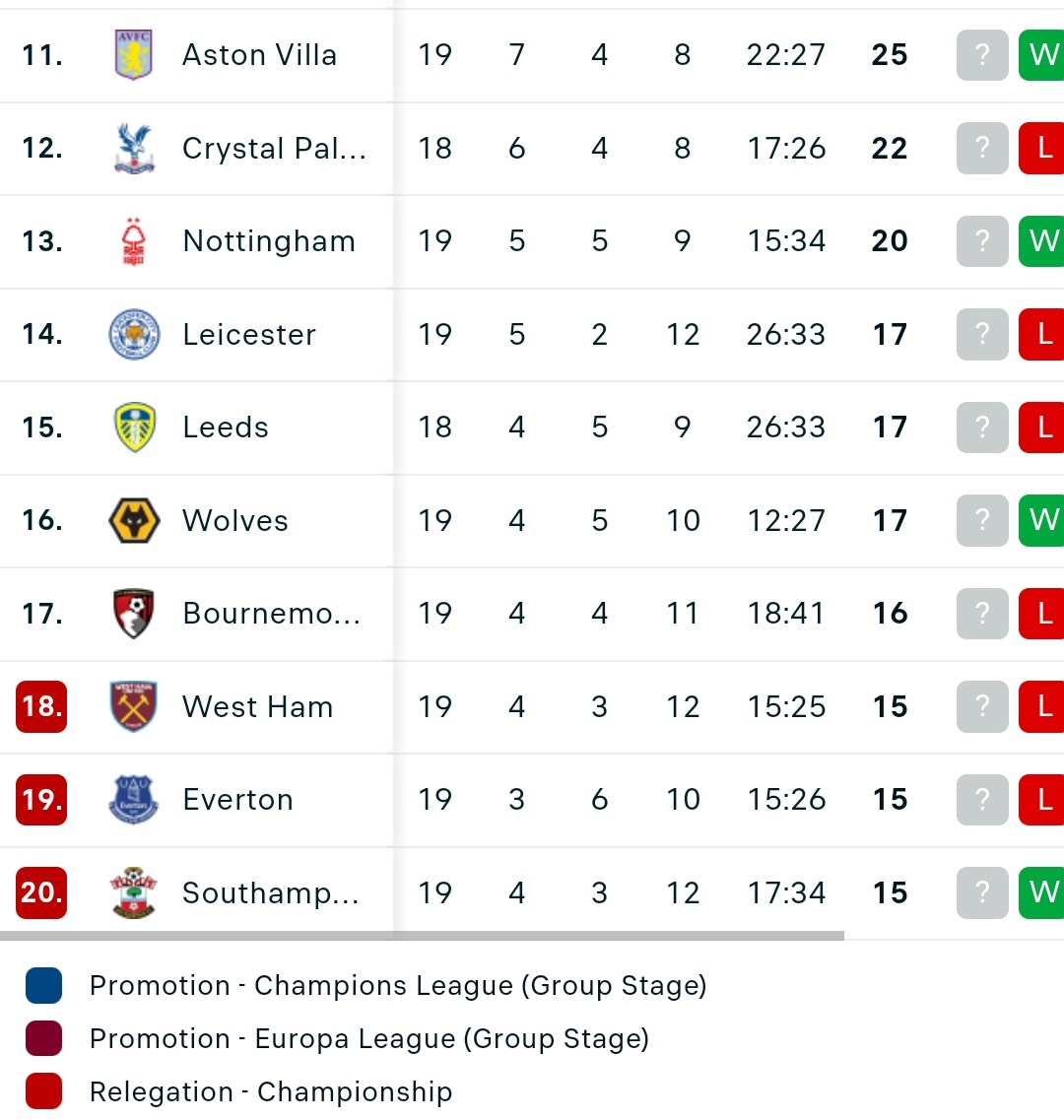 Arsenal Menang
Man United Menang
Newcastle Menang
Man United Menang
City Kalah
Spurs Kalah
Liverpool Kalah

Next Match:
Man City vs Tottenham
Arsenal vs Man United 
Liverpool vs Chelsea