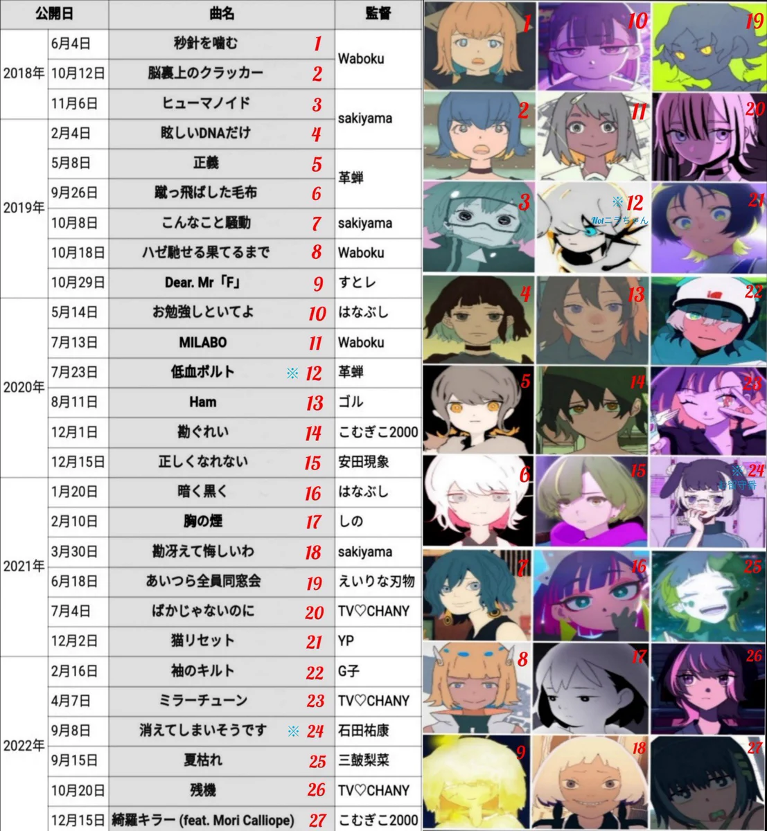 はちらく on X: 