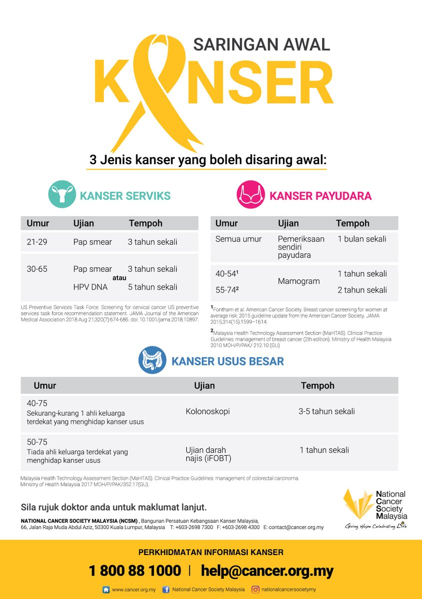 3 jenis kanser yg boleh disaring awal. 

Early detection saves lives! 

Say NO to cancer!