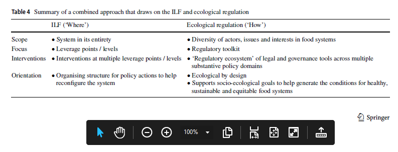 NEW PAPER OUT!🎉 Regulation plays a key role in the response to food systems problems, like the rise of UPFs. Are current approaches up to the task? Our review finds that systems thinking and ecological regulation can help drive #foodsystems transformation bit.ly/3w6DNpy