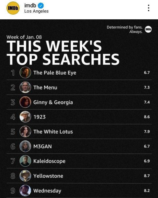 avatricesource's tweet photo. Go to IMDB site search bar and type Warrior Nun to put our beloved show on IMDB WEEK TOP SEARCHES chart!

HYMN FOR HER 
#SAVEWARRIORNUN https://t.co/ByebPV8eXz