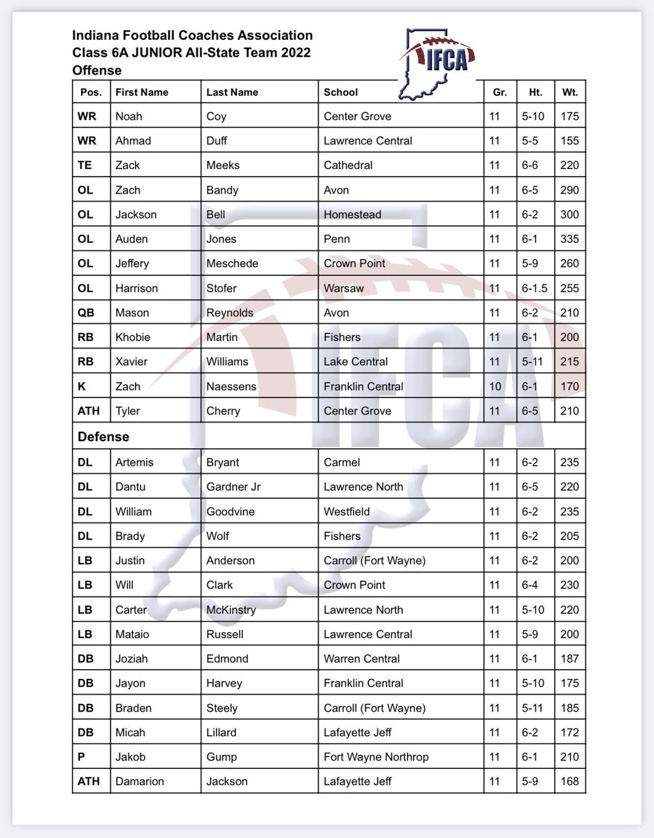 Extremely blessed to be a part of the IFCA All-State Team this season