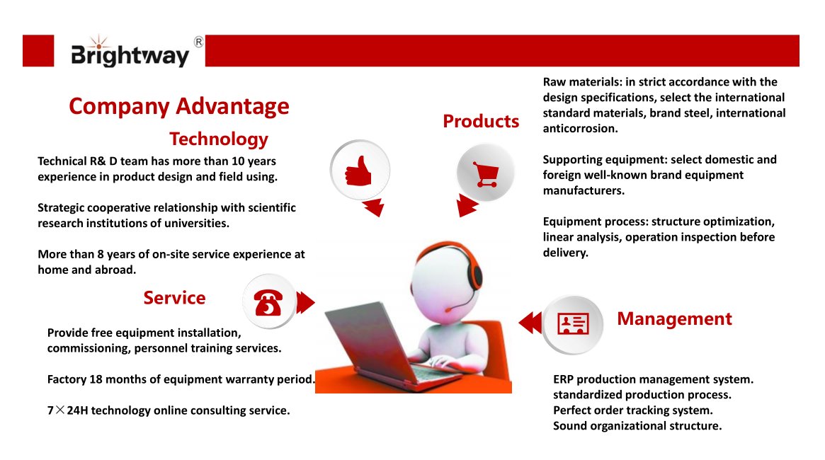 yyw1008611's tweet image. #MarketingPlan for #SolidsControl #Equipment #Freeusing for #5years 
#Brightway #Manufacturer 
Contact: Brightway8@bwwell.com