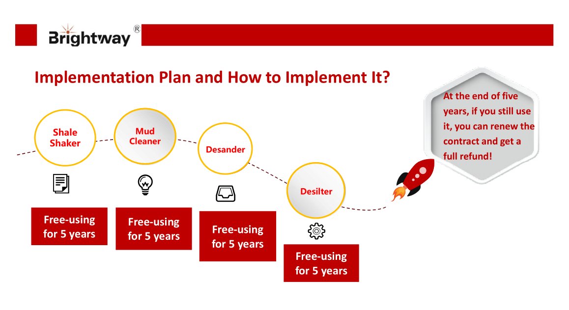 yyw1008611's tweet image. #MarketingPlan for #SolidsControl #Equipment #Freeusing for #5years 
#Brightway #Manufacturer 
Contact: Brightway8@bwwell.com