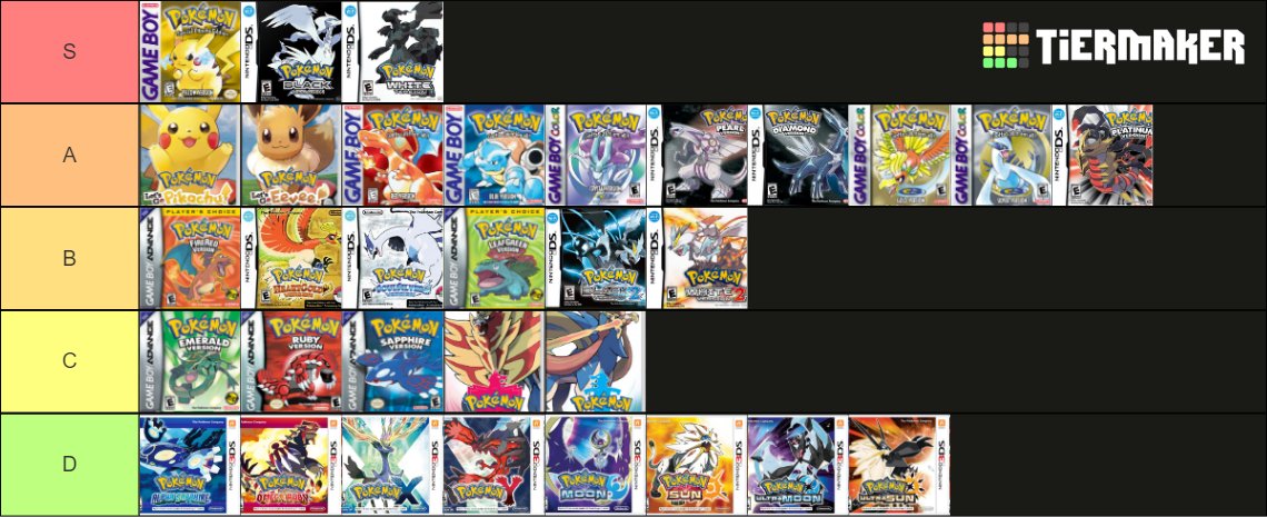 Regional Pokemon Tier List