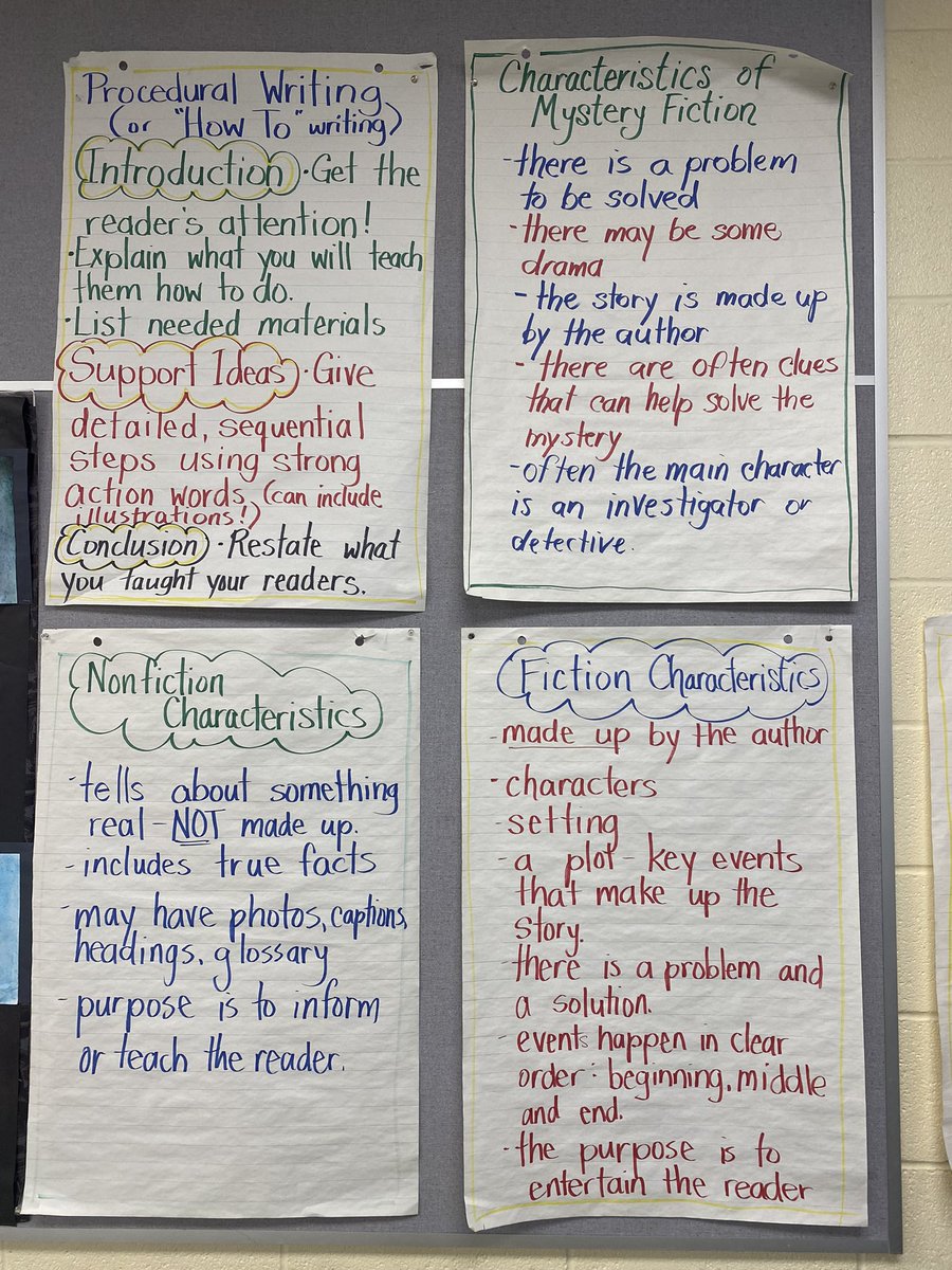 MikMoscatello's tweet photo. During my placement, students were learning about fictional and nonfictional stories. Chart paper was used to remind students about what they have learned of these stories and “how to” write them. This was helpful for students to refer to when needed. @PJLanguageArts https://t.co/1WL4ANaSks