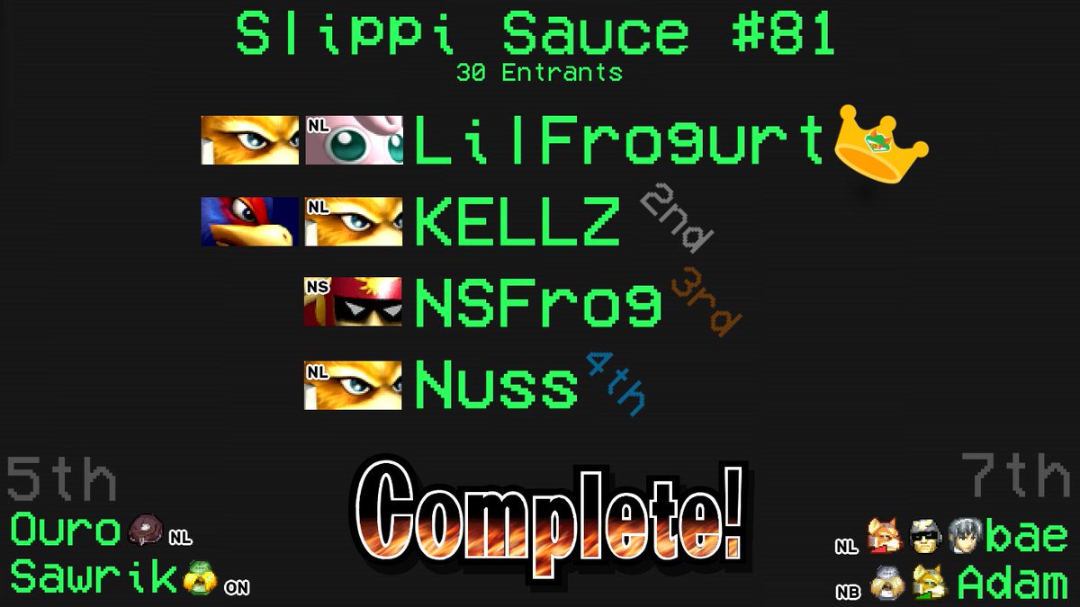 petracide's tweet photo. HUGE CONGRATS to @lilfrogurt for winning their first Slippi Sauce last week - and shoutouts to the rest of the top 8!

Stylishly switching between Jigglypuff and Fox, Lilfrogurt beat Ouro, Nuss, NSFrog twice and KELLZ twice in grand finals 🤩 https://t.co/BCdX11YIAV