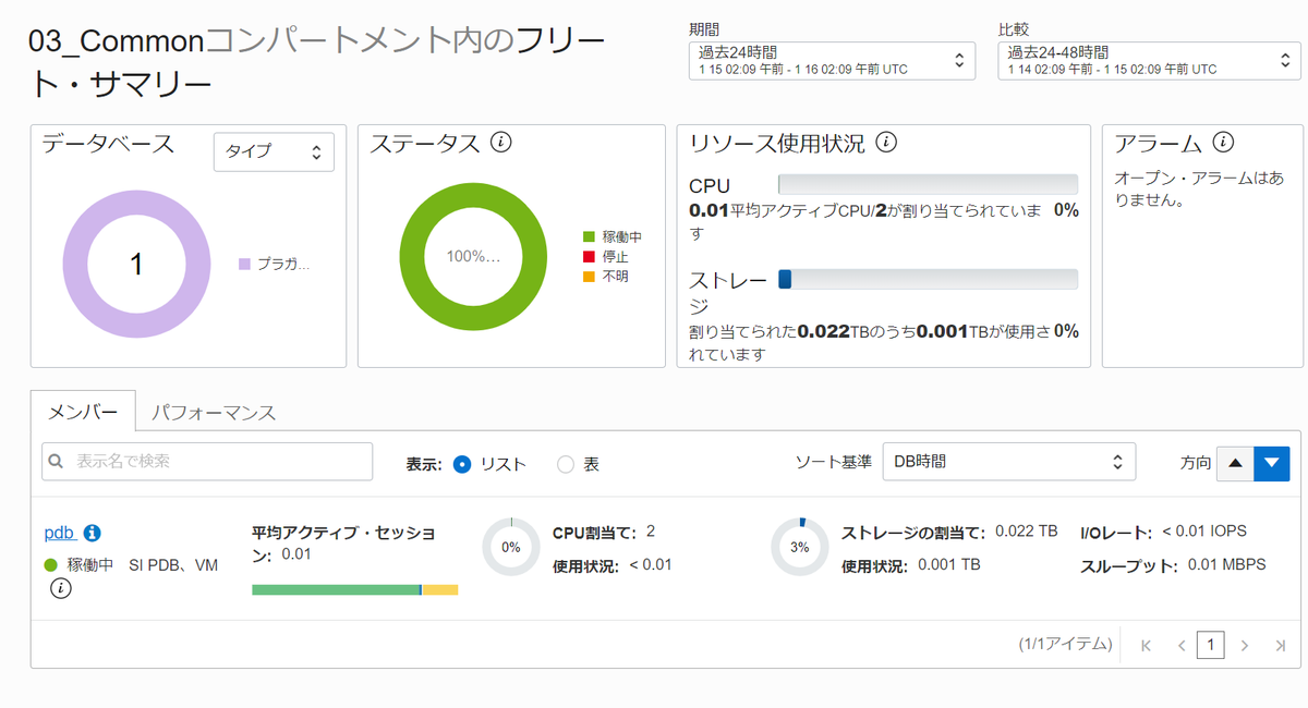 Cloudii_jp's tweet photo. データベース管理利用者待望！ついにBaseDBの「PDB」が登録できるようになりました！！
PDB詳細画面に"有効化"ボタンが有るので、ここから登録すると簡単にできます。
　※先にCDBを有効化しておく必要有
もう外部データベース登録をする必要が無い！！やった！
#Cloudii #OCIjp #BaseDB https://t.co/bLXObroPti
