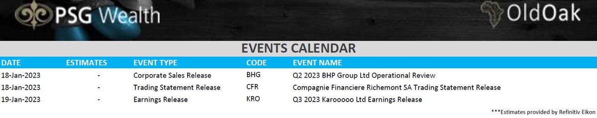 JSE Corporate events for the week.
<a href="/PSGinvest/">PSG Wealth Old Oak</a>