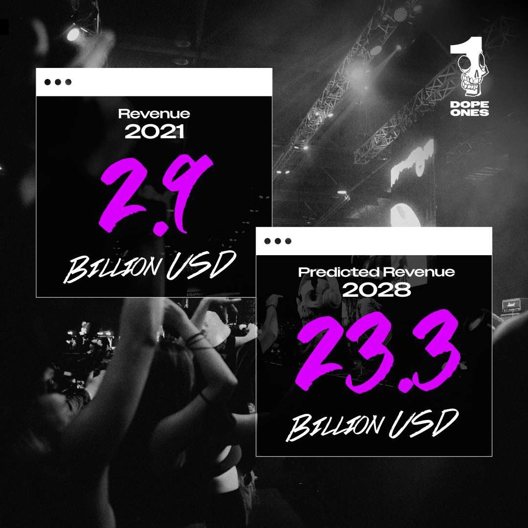 Global Web3 Blockchain revenue expected to reach USD 23 Billion by 2028! We believe that Music NFTs as a part of this will help drive equitable compensation opportunities &amp; change the way people own music or earn from it. #Web3Music #NFTCommunity #MusicNFTs #MondayMotivation
