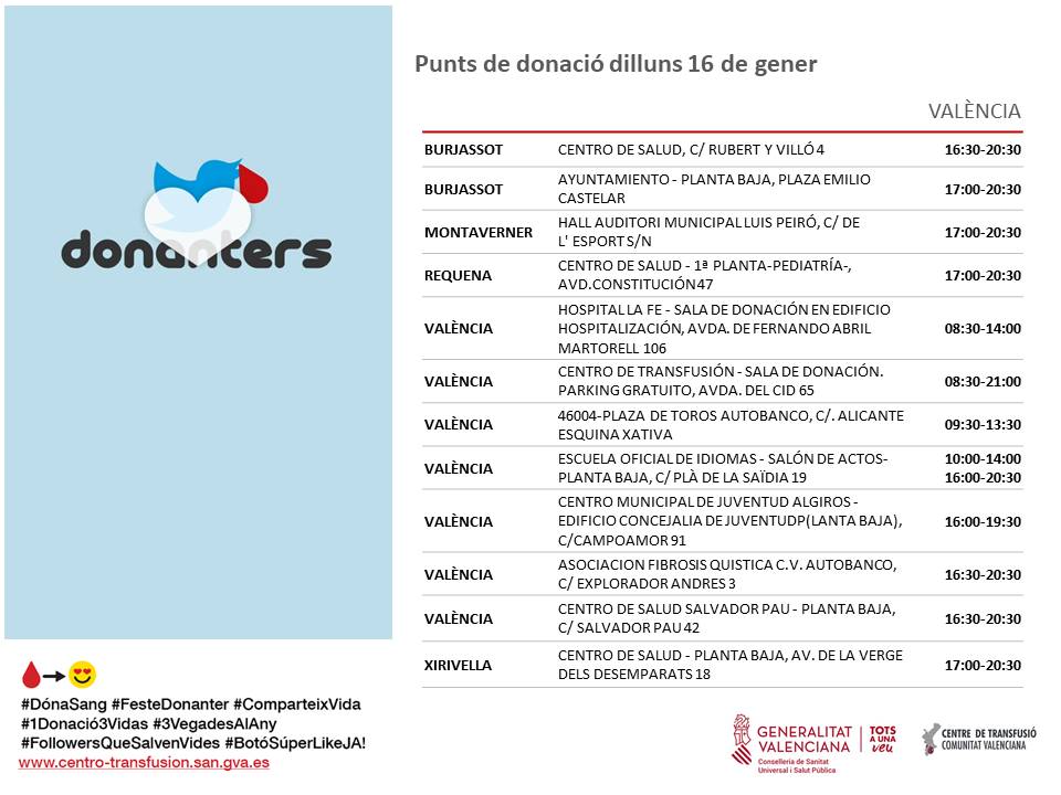 GVAdonasang's tweet photo. Punts de donació #València
📅dilluns #16gener 
La sang és un recurs imprescindible que s'utilitza cada dia als hospitals. Et necessitem amb regularitat.
#DonaSang #1Donació3Vides ❤ https://t.co/RhHu1hF3J7