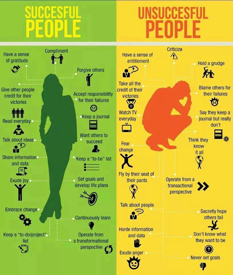 Ashok_Gupta_'s tweet photo. Check which side you fall out of these two https://t.co/7o4DLBJilL