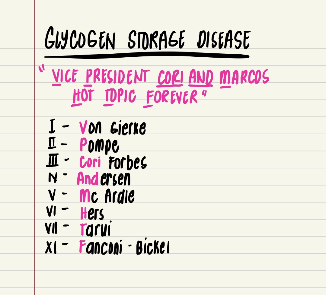 joietoyourworld's tweet photo. 🧪 GLYCOGEN STORAGE DISEASES https://t.co/t6E9SfT99S