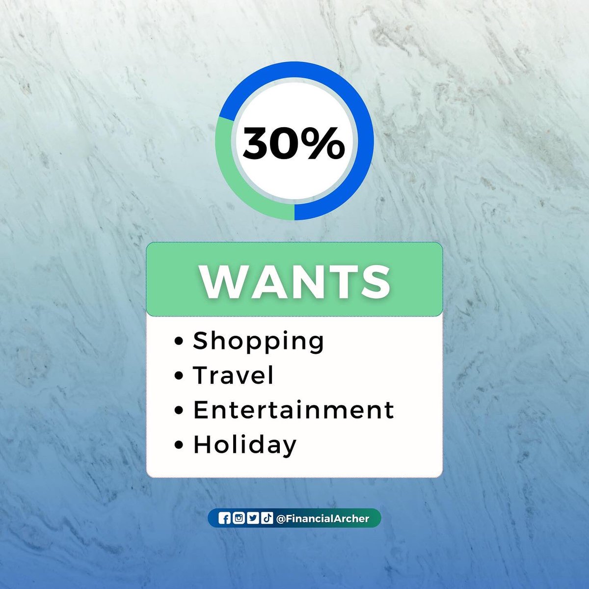 FinancialArcher's tweet photo. Spend 30% of your money on wants.

Wants are defined as non-essential expenses—things that you choose to spend your money on, although you could live without them if you had to. https://t.co/LL8shhVgdp