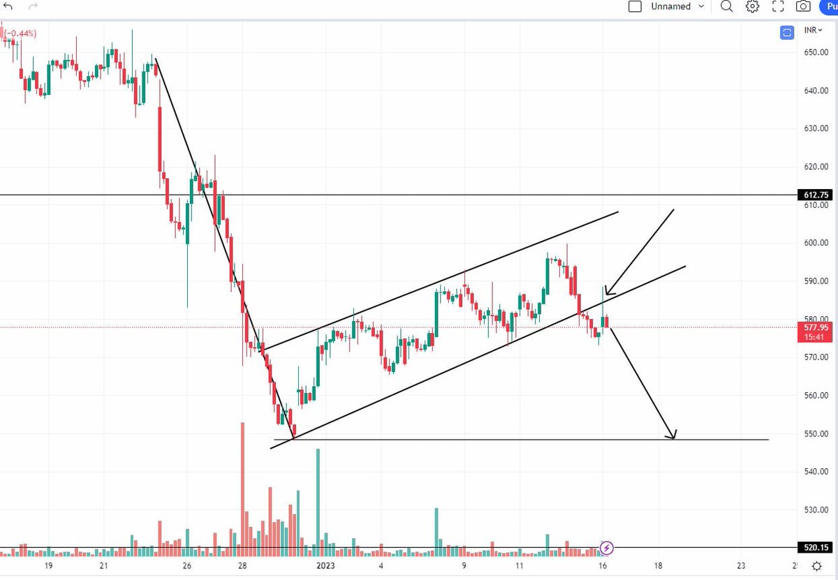 Bulls__Era's tweet photo. #Amarajabattery
Ready for 5% correction atleast https://t.co/6KaOfcTq9B