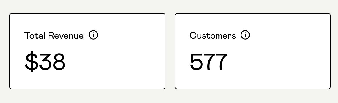 aroragauravv's tweet photo. Numbers of my first digital product. Grateful.🥰 https://t.co/RsCQxLlrBj