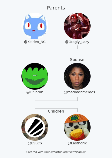 LTShrub's tweet image. My Twitter Family:
Parents: @Keldeo_NC @Grogly_Lazy
Spouse: @roadmanmemes
Children: @ESLCS @Lasthorix

via funroundy.click/twitterfamily?…

⠀